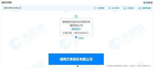 湖南芒果娱乐上班,打造娱乐产业新标杆